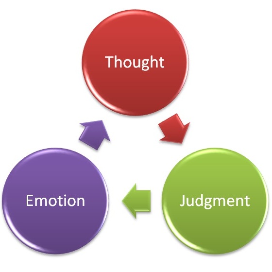 Processes Affected by the Psychological Effects of Stress