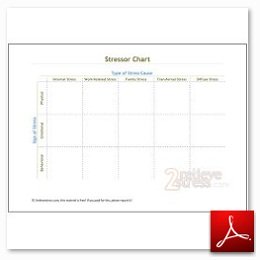 the Stressor Chart